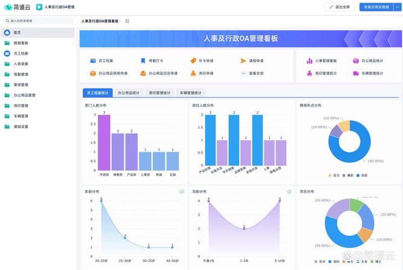 软件定制开发助力企业高效运营